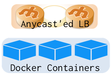 TCP over IP Anycast